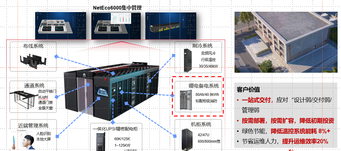 FusionModule2000智能模块化数据中心系统组成
